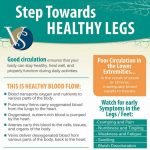Vein Specialists of the Carolinas – Recognized Top 10 Vascular Surgery Blogs by Feedspot, Vein Specialists of the Carolinas Is it time for you to take a step toward healthy legs?