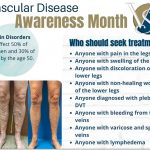 Vascular Disease Awareness Month