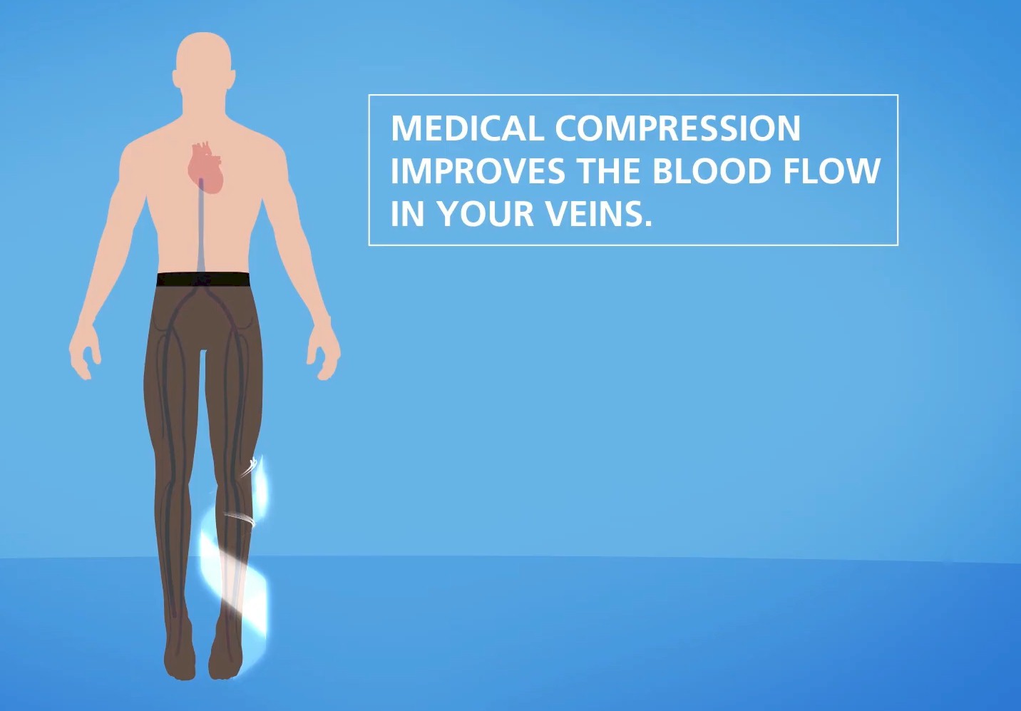 medical compression improves blood flow in your veins
