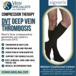 How Do You Know If You Have Deep Vein Thrombosis (DVT)?, Vein Specialists of the Carolinas Medical Compression and Deep Vein Thrombosis (DVT)